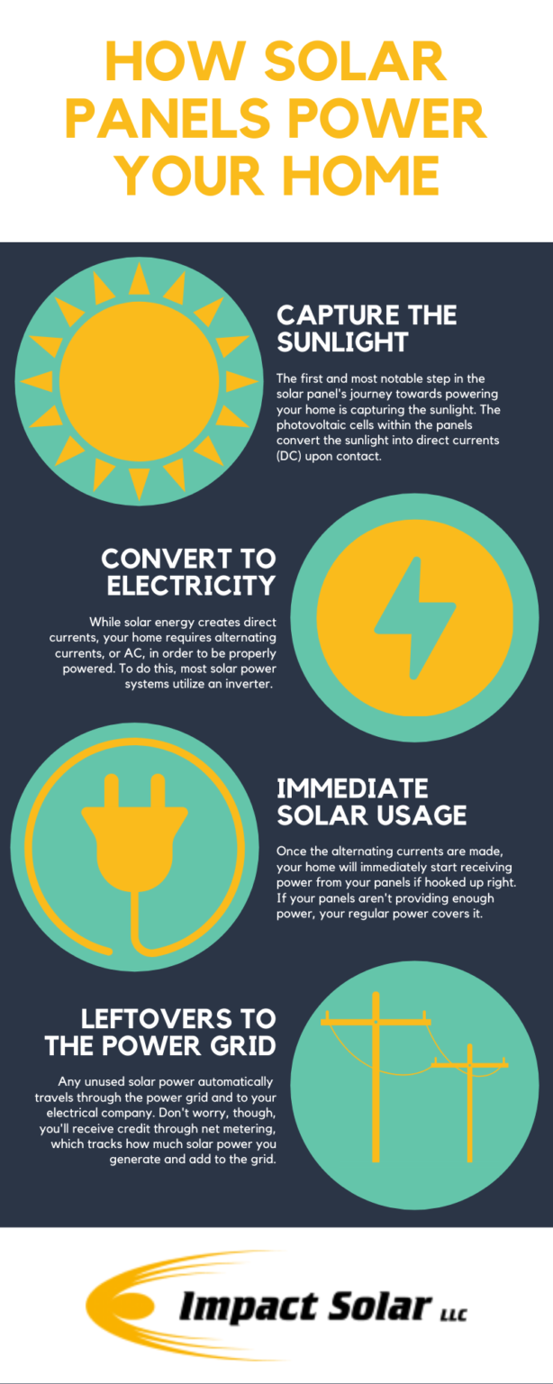 an-inside-look-into-solar-panels-how-do-they-work-impact-solar-llc